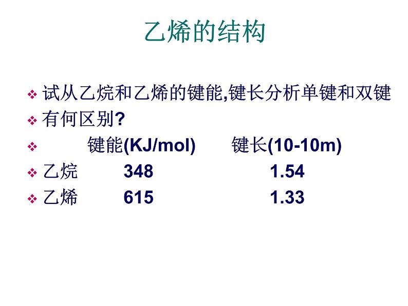 人教版（2019）化学必修二7.2.1 乙烯课件PPT08