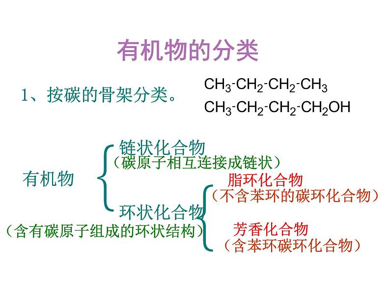 人教版（2019）化学必修二7.2.2 烃 有机高分子材料课件PPT03