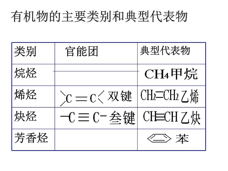 人教版（2019）化学必修二7.2.2 烃 有机高分子材料课件PPT06