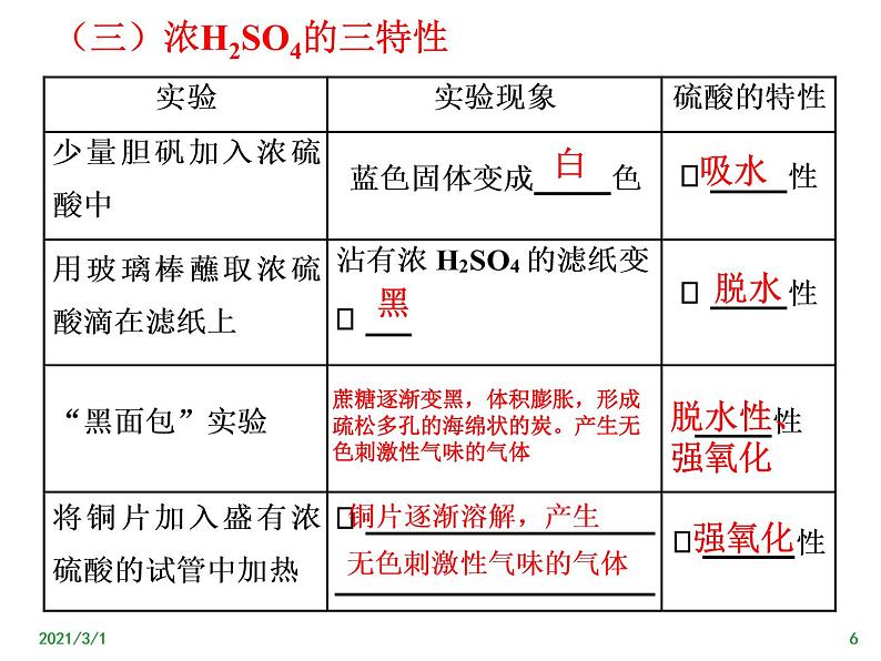 人教版（2019）化学必修二5.1.2硫酸及硫酸根离子的检验课件PPT06