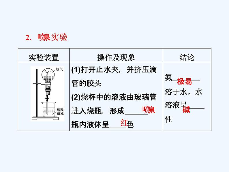 人教版（2019）化学必修二5.2.2氨和铵盐课件课件PPT06