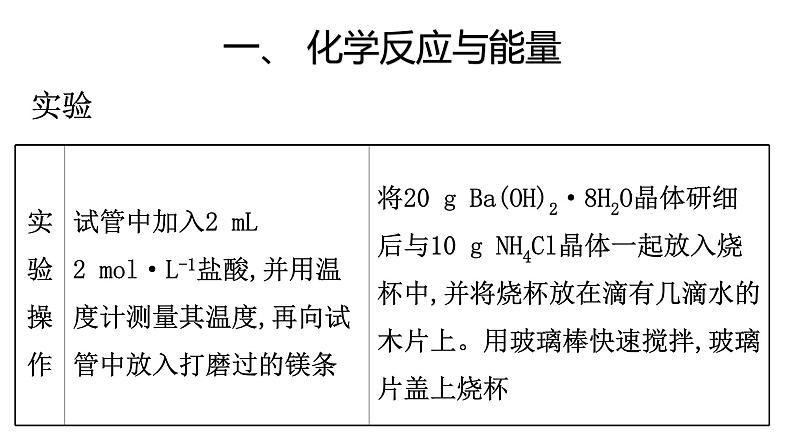 人教版（2019）化学必修二6.1.1 化学反应与热能 第1课时课件PPT第4页