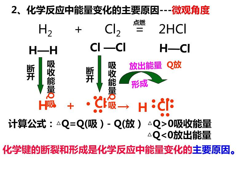 人教版（2019）化学必修二6.1.1化学能与热能课件PPT06