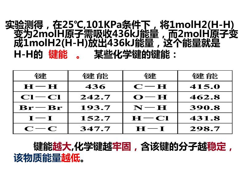 人教版（2019）化学必修二6.1.1化学能与热能课件PPT07