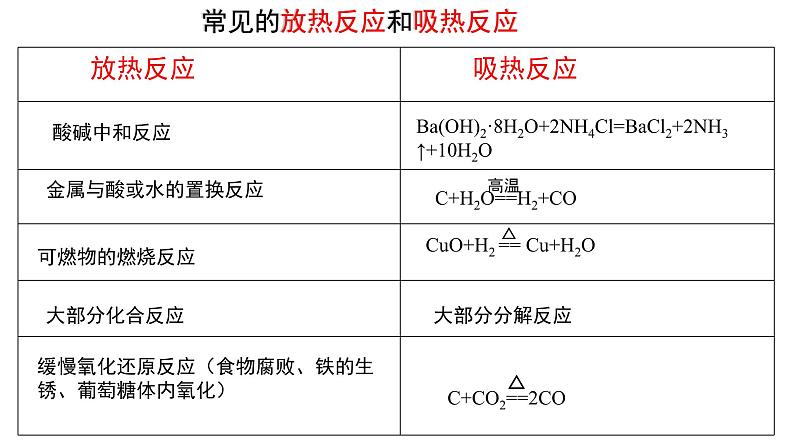 人教版（2019）化学必修二6.1.2 化学反应与热能 第2课时课件PPT06