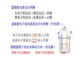 人教版（2019）化学必修二6.2.2化学反应与电能（第2课时）课件PPT