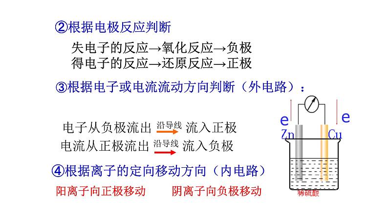 人教版（2019）化学必修二6.2.2化学反应与电能（第2课时）课件PPT05