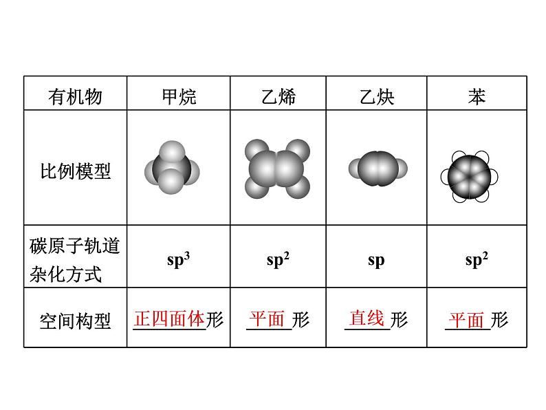 人教版（2019）化学必修二7.1.1 碳原子的成键特点 烷烃的结构课件PPT07