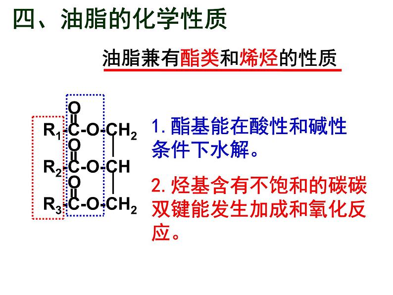 人教版（2019）化学必修二7.4.2 油脂和奶油课件PPT02