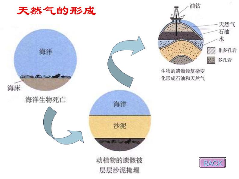 人教版（2019）化学必修二8.1.2 煤、石油和天然气的综合利用课件PPT07