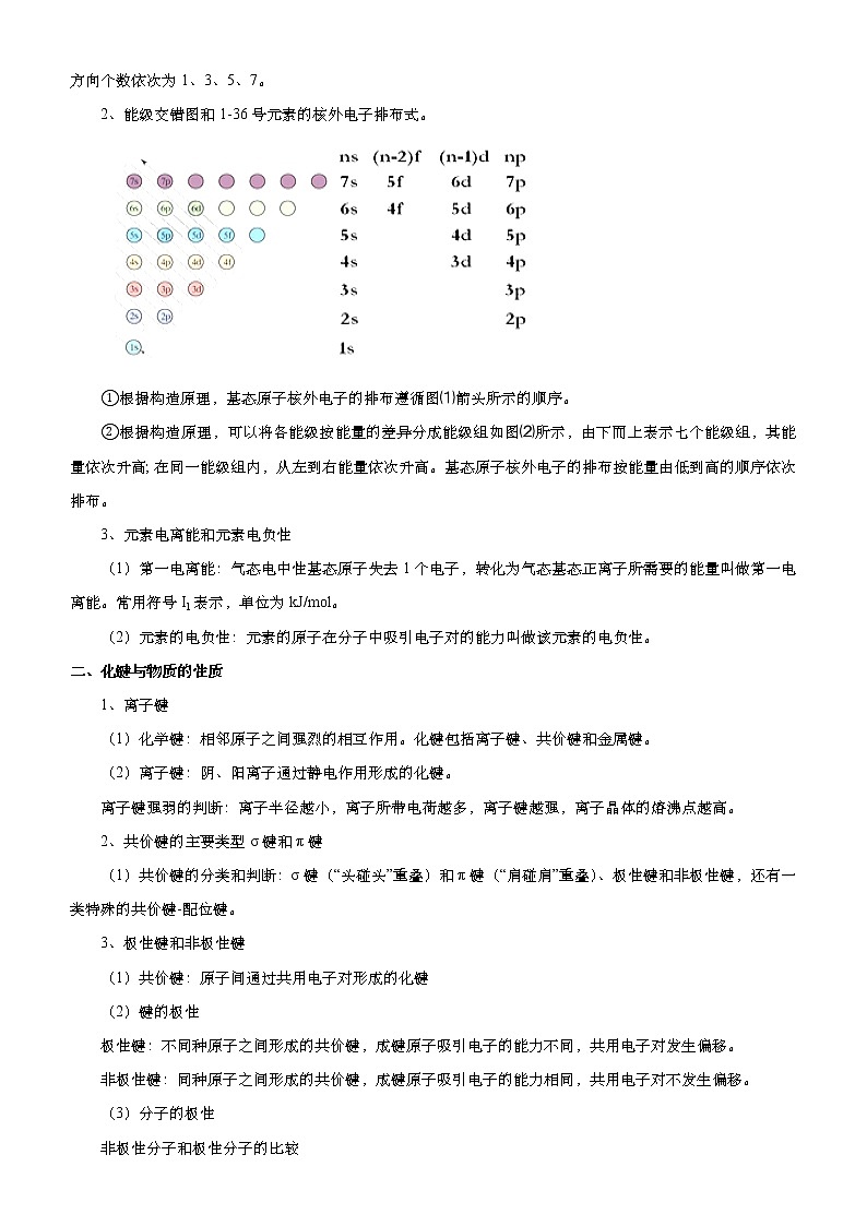 （新高考）2021届高考二轮复习专题十一 物质结构与性质 学生版02