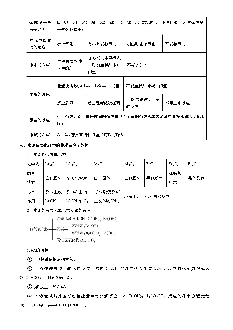（新高考）2021届高考二轮复习专题四 常见金属及其化合物 教师版03
