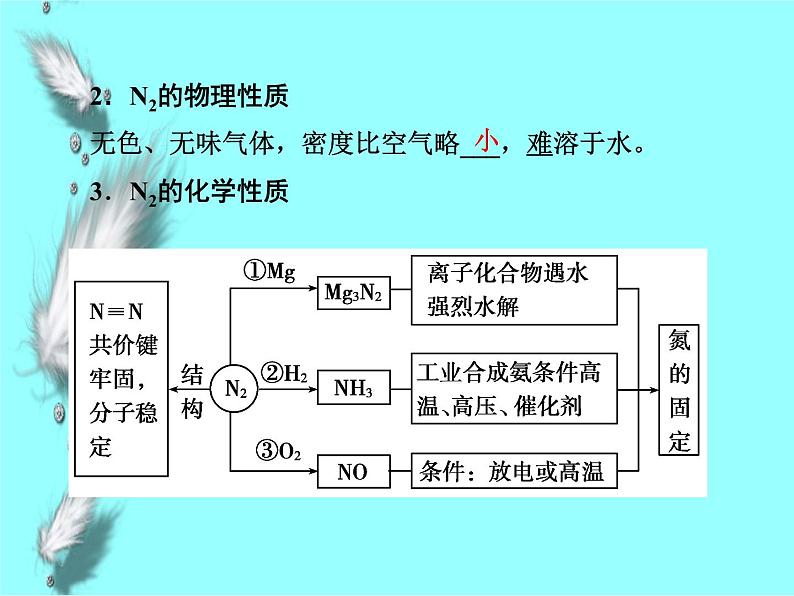 高考化学专题复习  氮及其化合物专题训练课件07