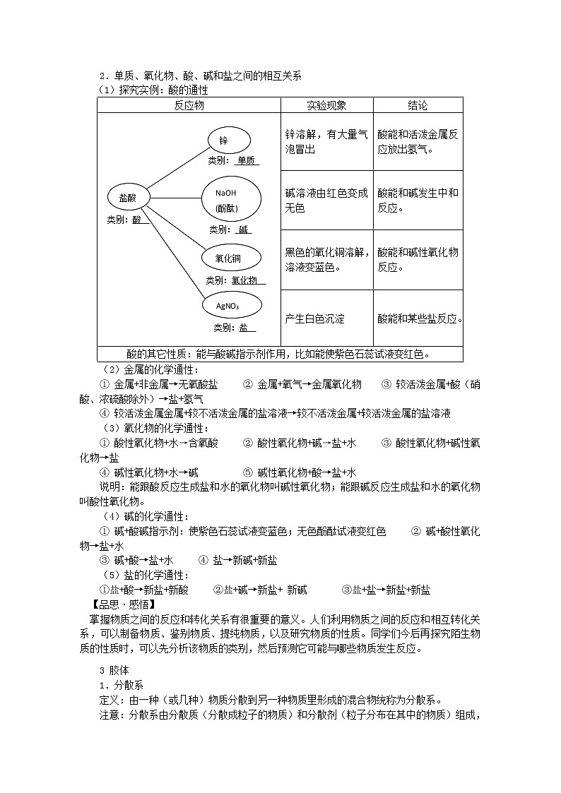 高考化学知识点复习教案202