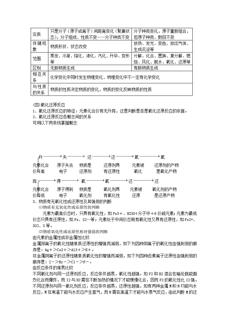 高考化学知识点复习教案1302