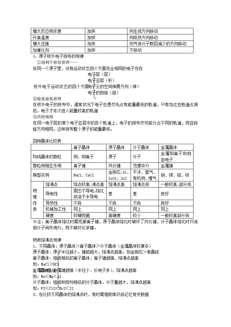 高考化学知识点复习教案15第2页