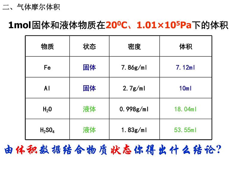 人教版高中化学必修1课件：1.2化学计量在实验中的应用（第2课时） （共25张PPT）06