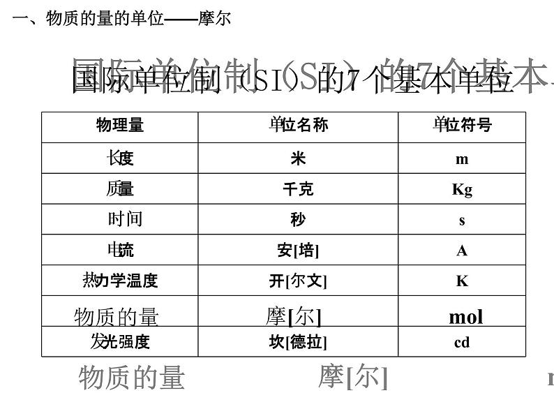 人教版高中化学必修1课件：1.2化学计量在实验中的应用（第1课时） （共26张PPT）05