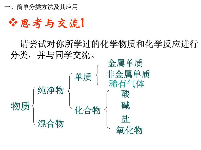 人教版高中化学必修1课件：2.1物质的分类（第1课时） （共21张PPT）04