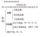 人教版高中化学必修1课件：2.1物质的分类（第1课时） （共21张PPT）