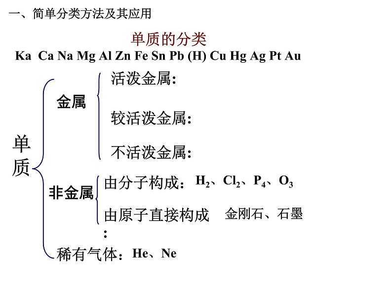 人教版高中化学必修1课件：2.1物质的分类（第1课时） （共21张PPT）05