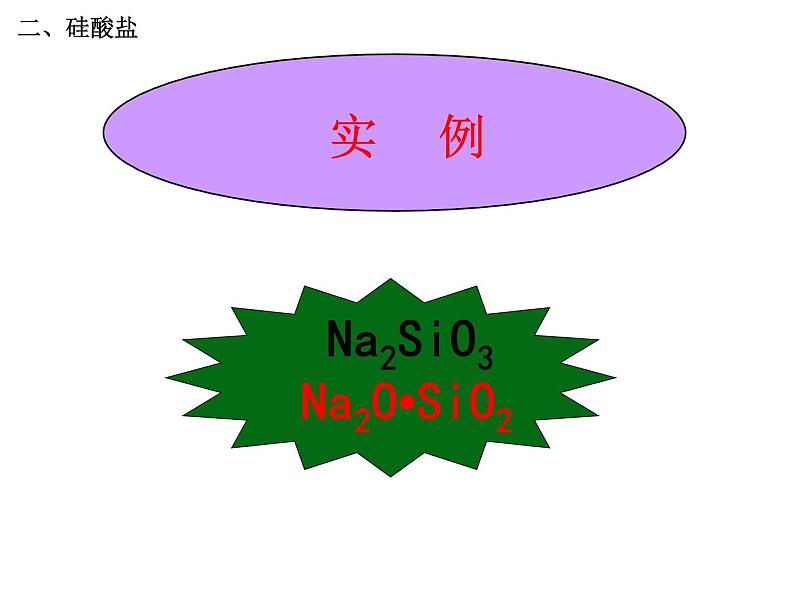 人教版高中化学必修1课件：4.1无机非金属材料的主角—硅（第2课时） （共24张PPT）05