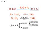 人教版高中化学必修1课件：4.4氨硝酸硫酸（第1课时） （共47张PPT）