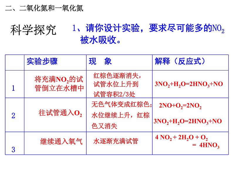 人教版高中化学必修1课件：4.3硫和氮的氧化物（第2课时） （共33张PPT）06