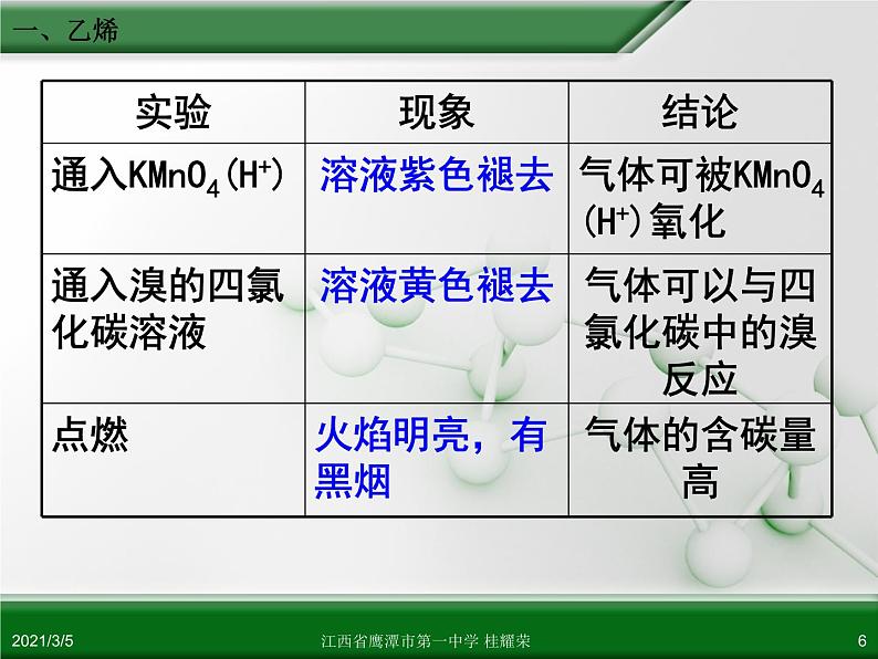 江西省鹰潭市第一中学人教版高中化学必修 2 第三章 第二节 来自石油和煤的两种基本化工原料（第1课时）课件（共28 张PPT）06