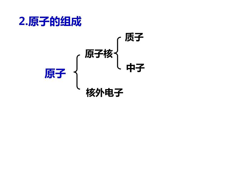 人教版高一化学必修二课件：1.1.3元素周期表第3课时 核素课件（共20 张PPT）03