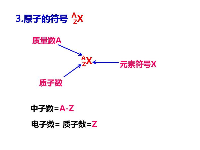 人教版高一化学必修二课件：1.1.3元素周期表第3课时 核素课件（共20 张PPT）04