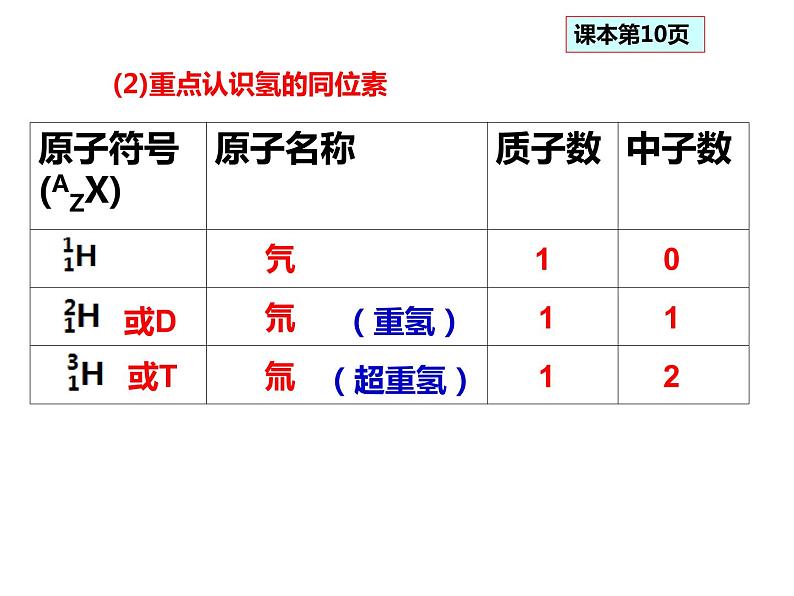 人教版高一化学必修二课件：1.1.3元素周期表第3课时 核素课件（共20 张PPT）08