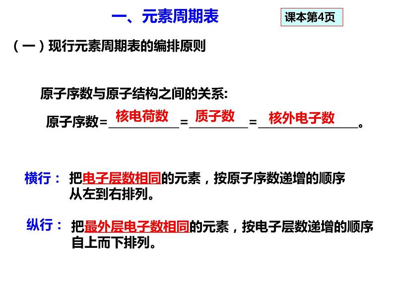 人教版高一化学必修二课件：1.1.1元素周期表第1课时 元素周期表课件（共23 张PPT）第5页