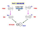 人教版高一化学必修二课件：1.3.1（第1课时）离子键课件（共24 张PPT）