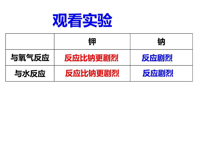 人教版高一化学必修二课件：1.1.2元素周期表第2课时 元素的性质与原子结构课件（共 29张PPT）第7页