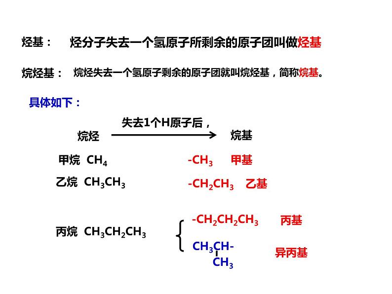 人教版高一化学必修二课件：3.1.3烷烃 命名课件（共 17张PPT）03