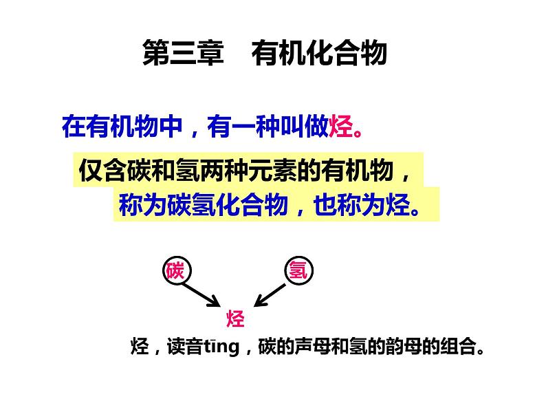 人教版高一化学必修二课件：3.1.1甲烷课件（共28 张PPT）05