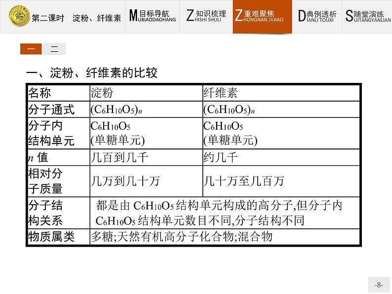 2018版高中化学人教版选修1课件：1.1.2 淀粉、纤维素第8页