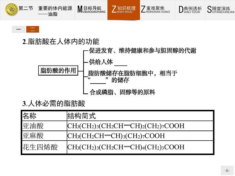 2018版高中化学人教版选修1课件：1.2 重要的体内能源——油脂第6页