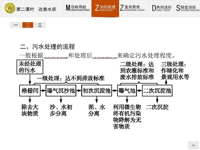 2018版高中化学人教版选修1课件：4.2.2 改善水质04