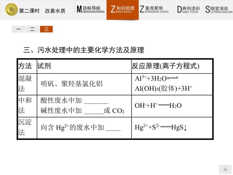 2018版高中化学人教版选修1课件：4.2.2 改善水质05