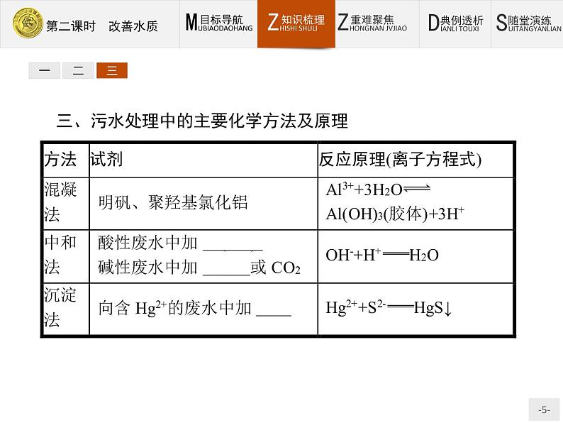 2018版高中化学人教版选修1课件：4.2.2 改善水质05