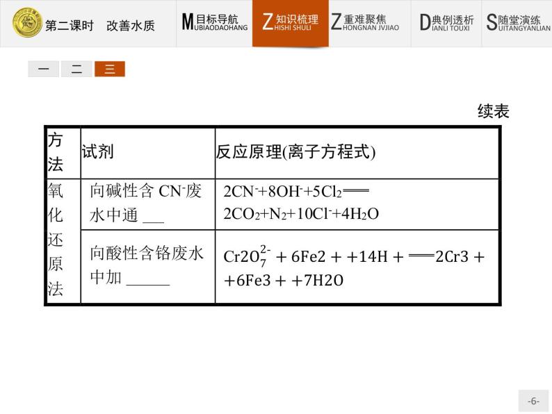 2018版高中化学人教版选修1课件：4.2.2 改善水质06