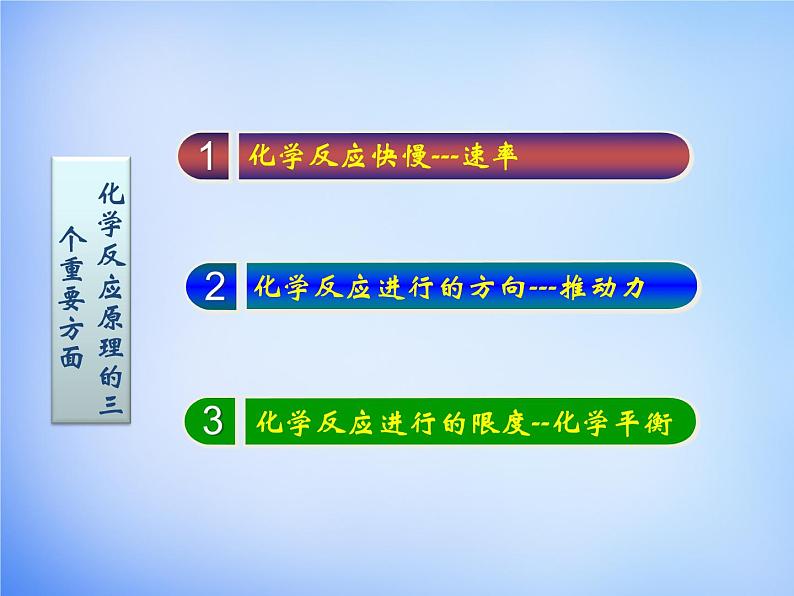 高中化学 2.1《化学反应速率》课件1 新人教版选修402