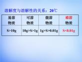 高中化学 3.4《难溶电解质的溶解平衡》课件2 新人教版选修4