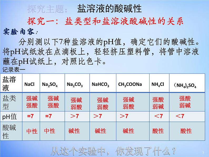 高中化学 3.3《盐类的水解》课件2 新人教版选修403