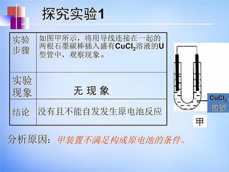 高中化学 4.3《电解池》课件1 新人教版选修402