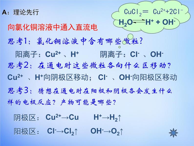 高中化学 4.3《电解池》课件1 新人教版选修405