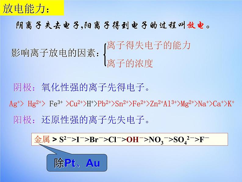 高中化学 4.3《电解池》课件1 新人教版选修407