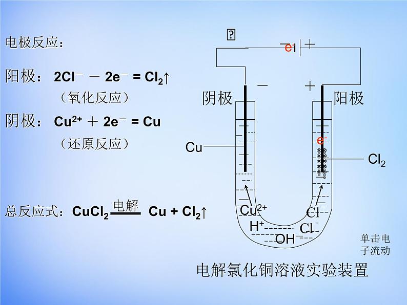 高中化学 4.3《电解池》课件1 新人教版选修408